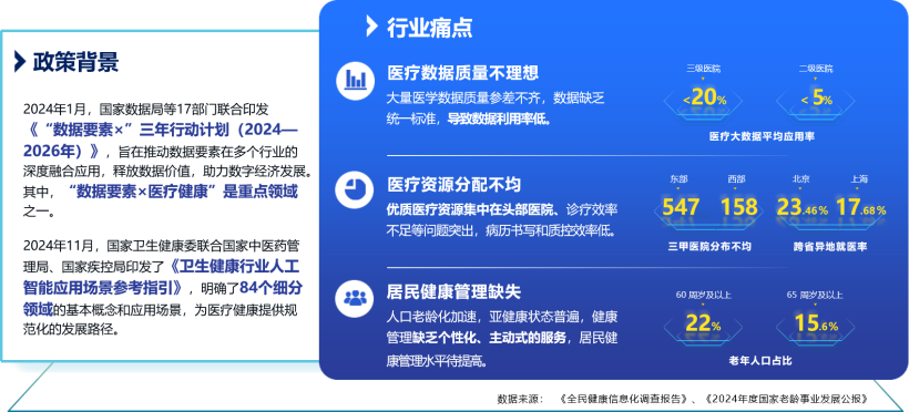 政策背景与行业痛点